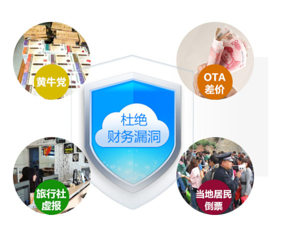 旅游景區(qū)倒票、財務(wù)漏洞解決方案