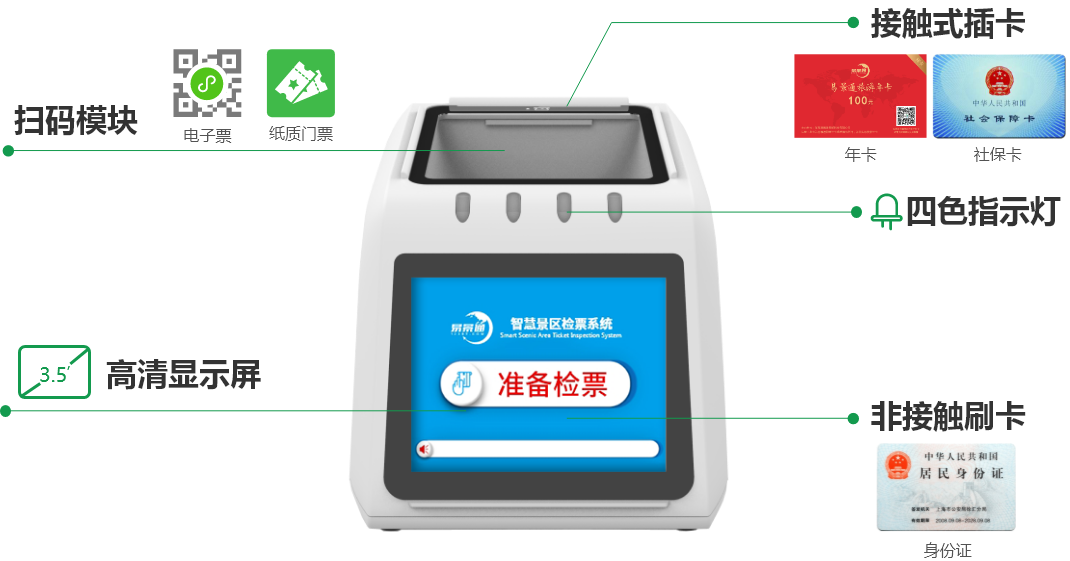 景區(qū)檢票盒子 