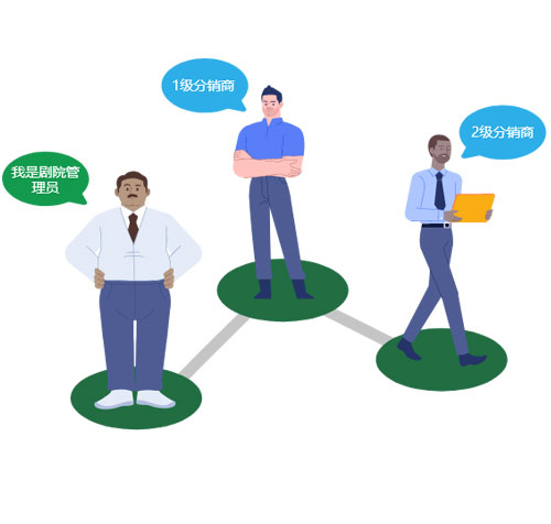 易景通劇院票務(wù)系統(tǒng)快速分銷(xiāo)