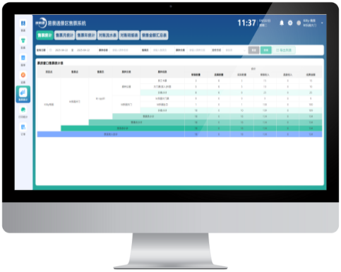 易景通景區(qū)窗口票務(wù)系統(tǒng)售票統(tǒng)計(jì)，方便財(cái)務(wù)統(tǒng)計(jì)