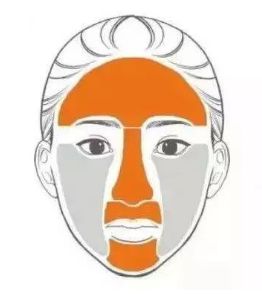 不同膚質應該如何正確護膚？