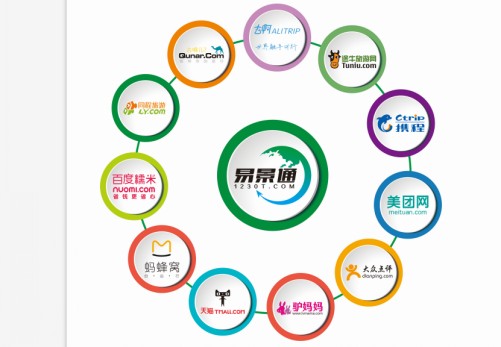 景區(qū)窗口售檢票管理系統(tǒng)一鍵打通線上OTA分銷平臺