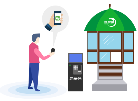 游樂場(chǎng)票務(wù)系統(tǒng)有哪些功能？