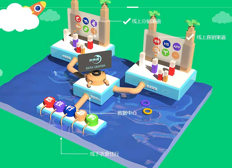 智慧景區(qū)信息化建設(shè)應(yīng)該先從哪方面入手？