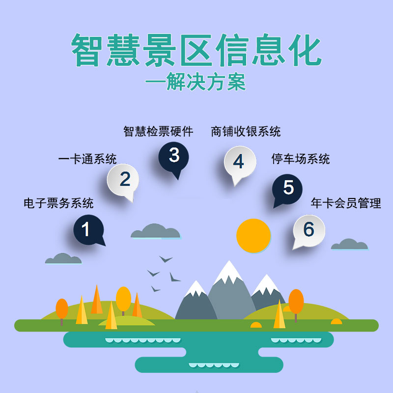 SaaS景區(qū)票務系統(tǒng)安全嗎？ 