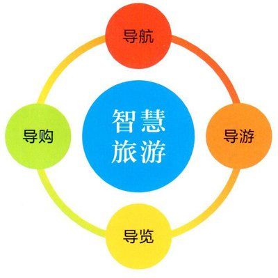 票務(wù)系統(tǒng)的有哪些模塊？可以免費(fèi)試用嗎？