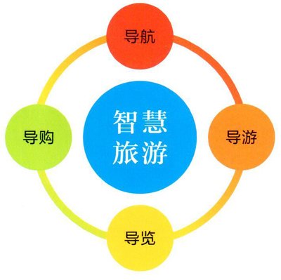 景區(qū)智慧旅游系統(tǒng)有什么作用？可以使用嗎？