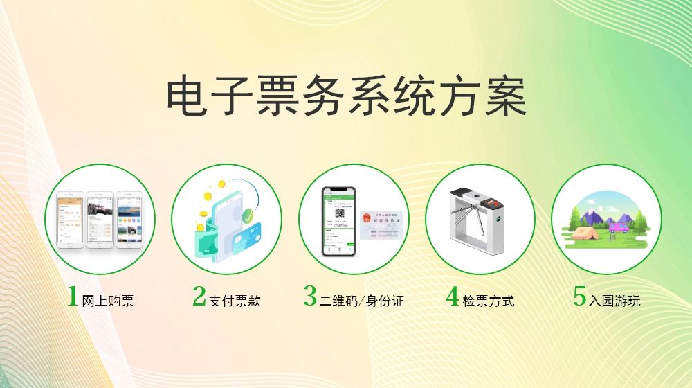 票務(wù)票系統(tǒng)做好，景區(qū)運(yùn)行更方便