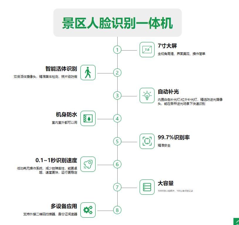 旅游景點(diǎn)人臉識(shí)別一體機(jī)2.jpg