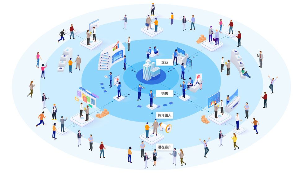 景區(qū)門票分銷系統(tǒng)營銷不會做？三種宣傳方案