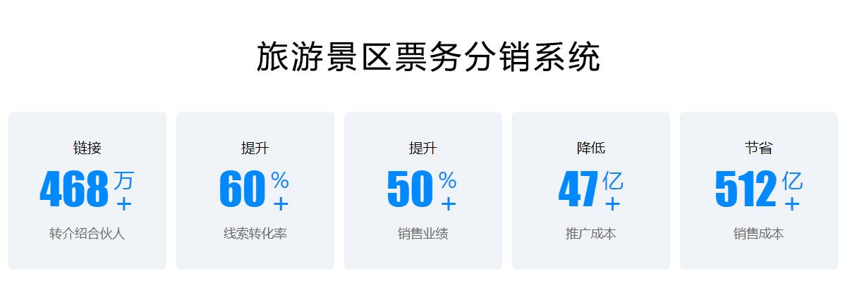 1635399541646109.jpg 旅游景區(qū)票務(wù)分銷系統(tǒng)2.jpg