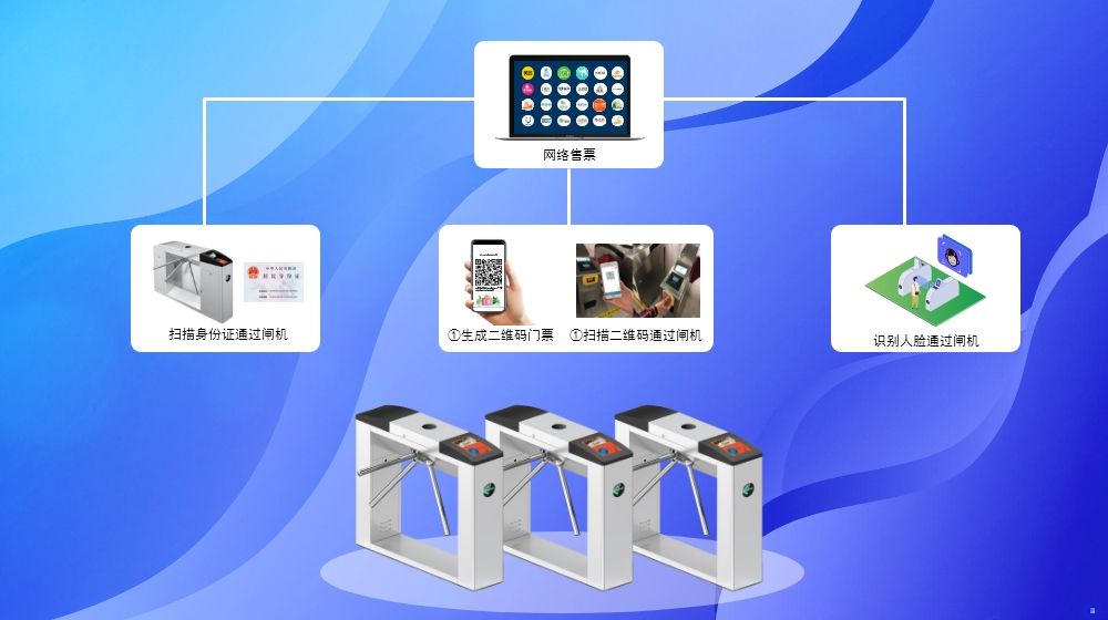 智慧景區(qū)票務(wù)系統(tǒng)價(jià)格是多少？服務(wù)商提供哪些解決方案？