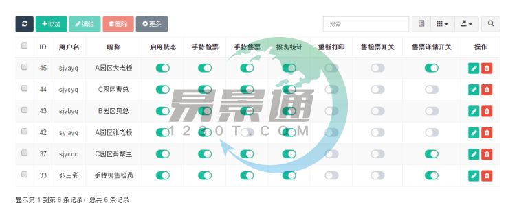 易景通景區(qū)票務(wù)系統(tǒng):權(quán)限管理 易景通景區(qū)票務(wù)系統(tǒng):權(quán)限管理