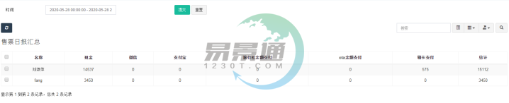 易景通景區(qū)票務(wù)系統(tǒng):售票日報(bào)匯總 易景通景區(qū)票務(wù)系統(tǒng):售票日報(bào)匯總