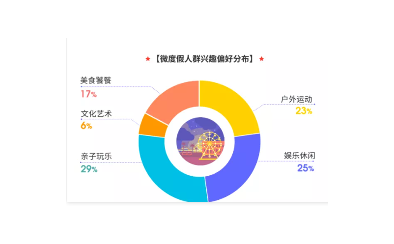 “微度假”成為了旅行新風(fēng)尚