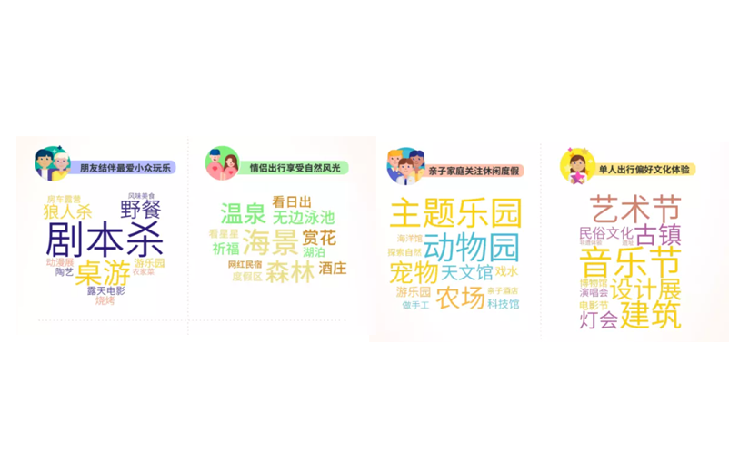 “微度假”成為了旅行新風(fēng)尚 “微度假”成為了旅行新風(fēng)尚