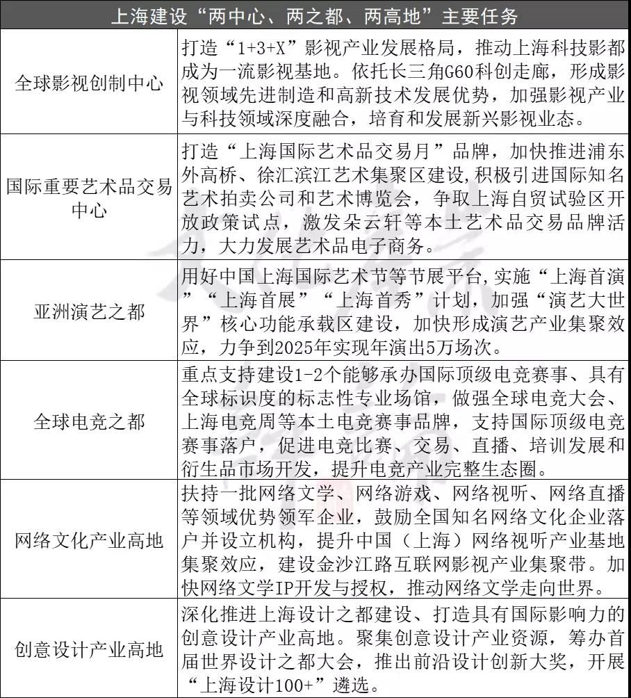 上海市“十四五”文旅規(guī)劃將建設世界著名旅游城市