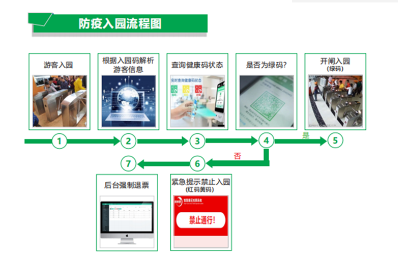 易景通為湖南省烈士公園提供景區(qū)票務(wù)系統(tǒng)防疫升級方案