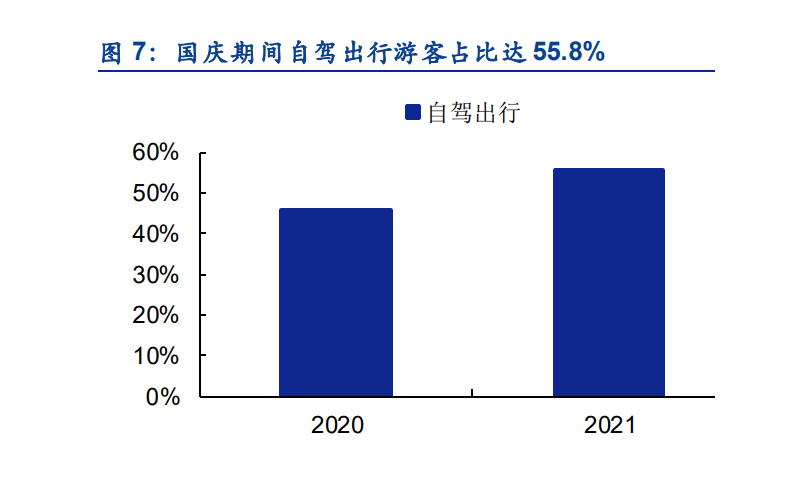 疫情常態(tài)化背景下旅游市場形成幾大特征趨勢