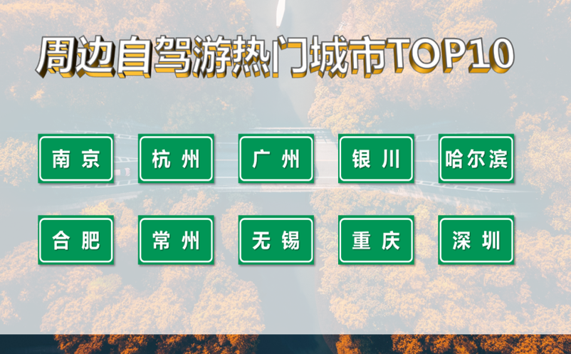 途牛網(wǎng)發(fā)布《2022年上半年度自駕游報告》