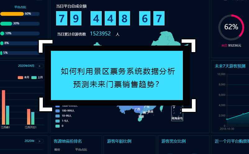 如何利用景區(qū)票務系統(tǒng)數(shù)據(jù)分析預測未來門票銷售趨勢？