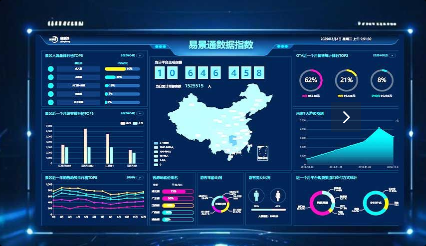 景區(qū)票務(wù)系統(tǒng)的商業(yè)價(jià)值的裂變，數(shù)據(jù)驅(qū)動(dòng)的商業(yè)平臺(tái)