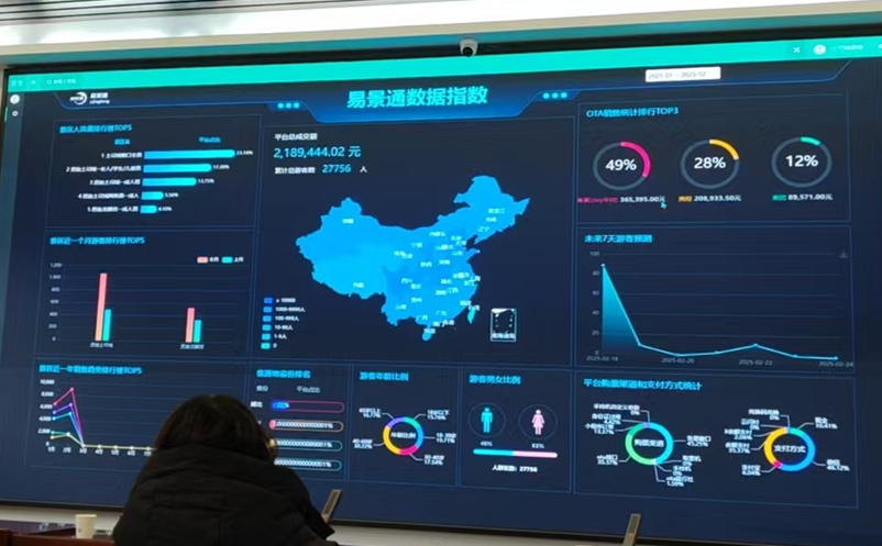 我們交付的不是一套景區(qū)票務系統(tǒng)軟件，而是景區(qū)持續(xù)增收的引擎